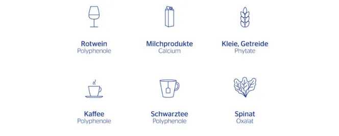 Grafik mit Lebensmitteln die Eisenaufnahme mindern