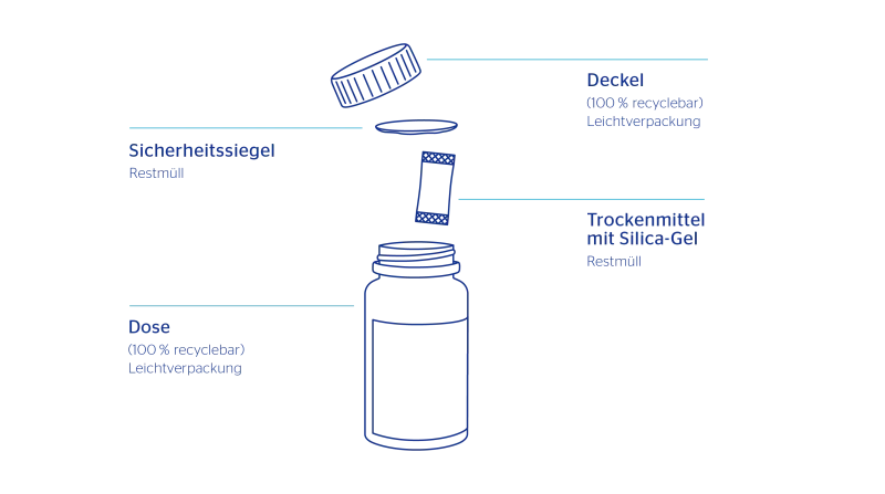 Verpackung Pure Encapsulations Bottle