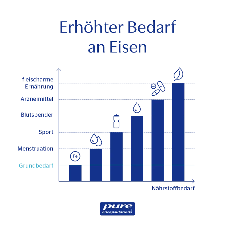 Produktabbildung FCE6A