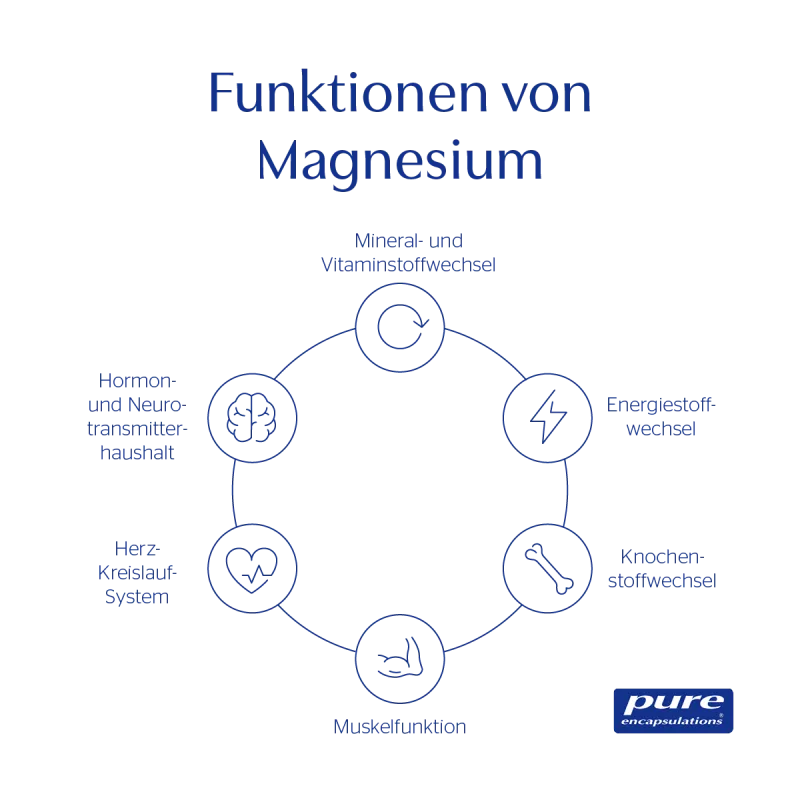 Produktabbildung MG9A