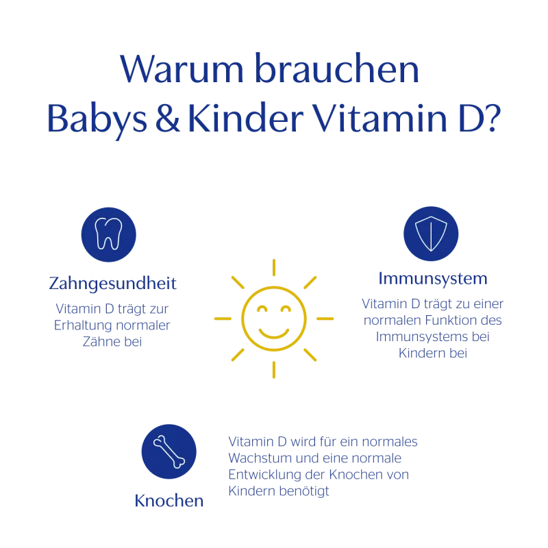 10 Website-Grafik website Rich Content Assets Produktslider Produktinformation kids