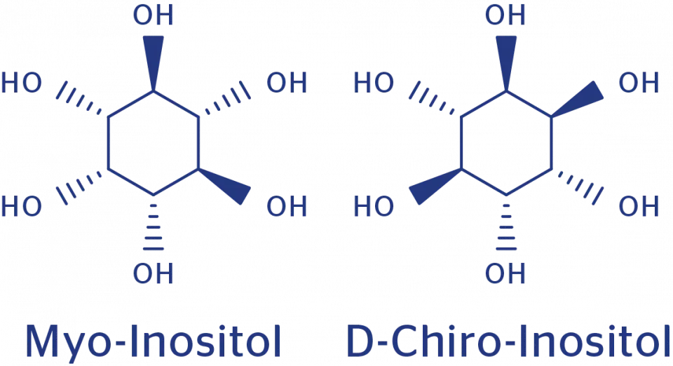 Grafik zur Unterscheidung von Myo-Inositol und D-Chiro-Inositol