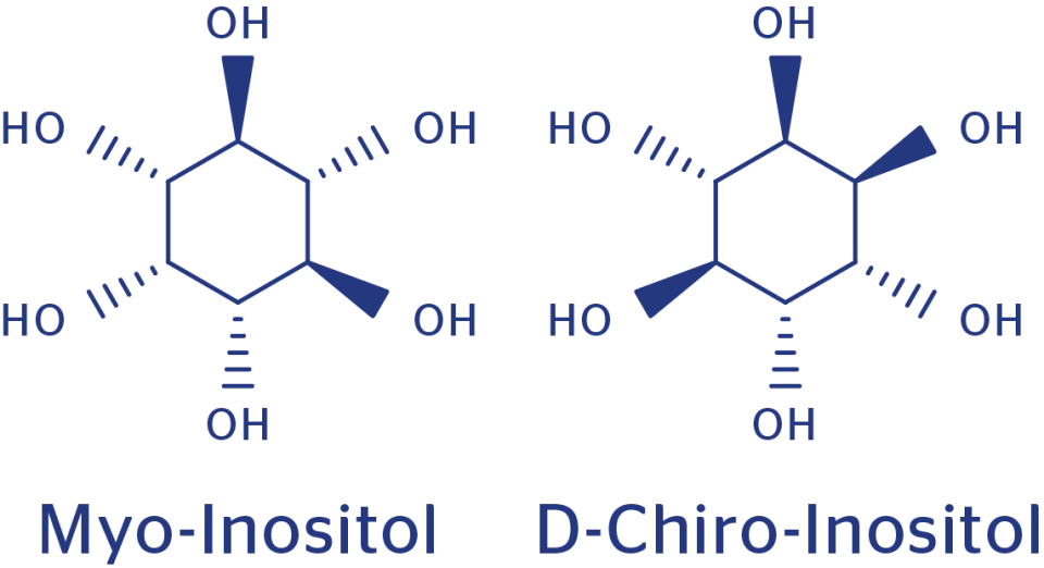 Grafik zur Unterscheidung von Myo-Inositol und D-Chiro-Inositol