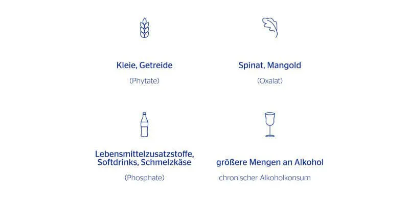 Grafik zu Lebensmittel, die die Magnesiumaufnahme vermindern