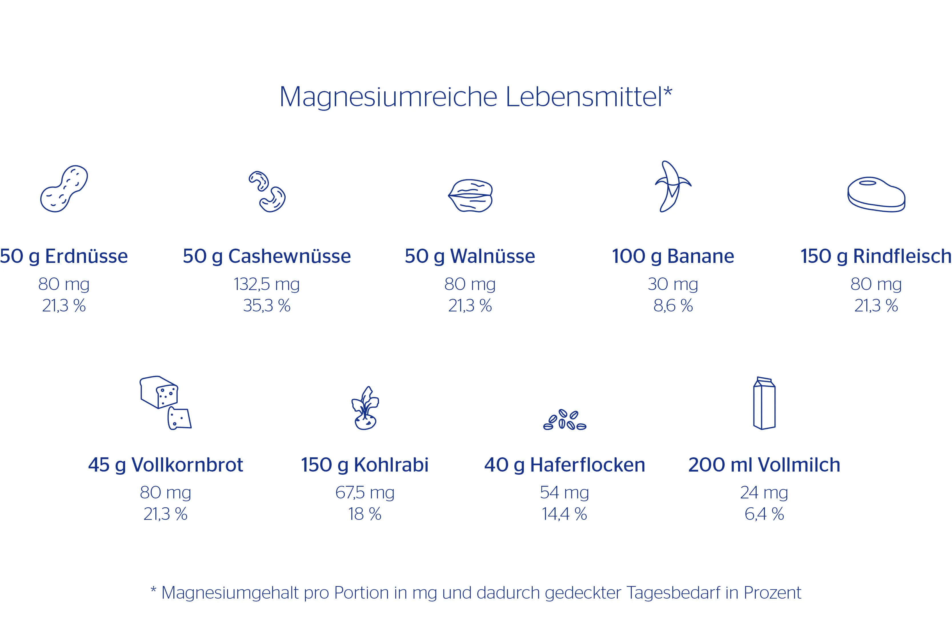 steckbrief magnesium grafik