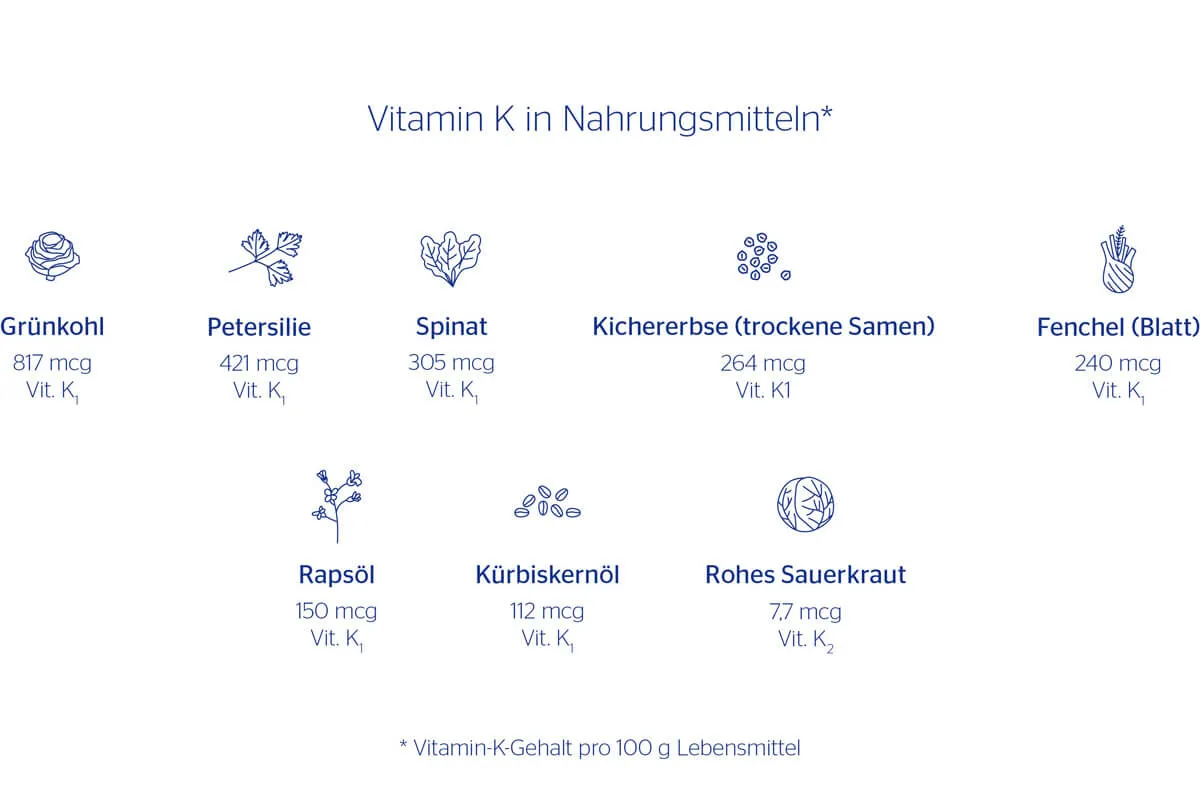 Nahrungsmittel mit Vitamin K