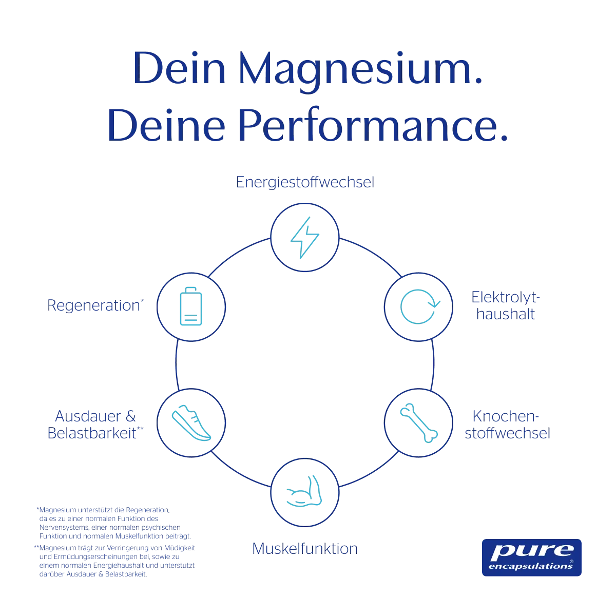Magnesium Funktionen für deine Performance